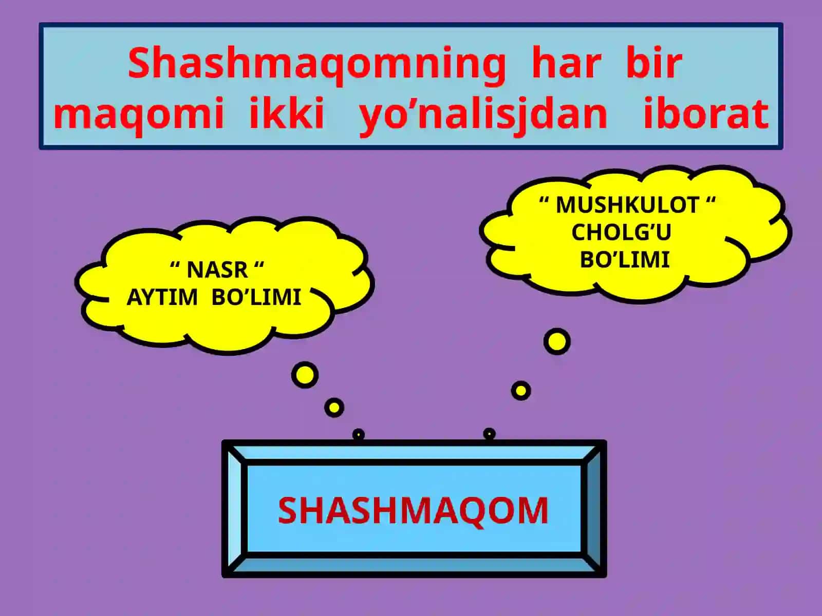 SHASHMAQOM 2