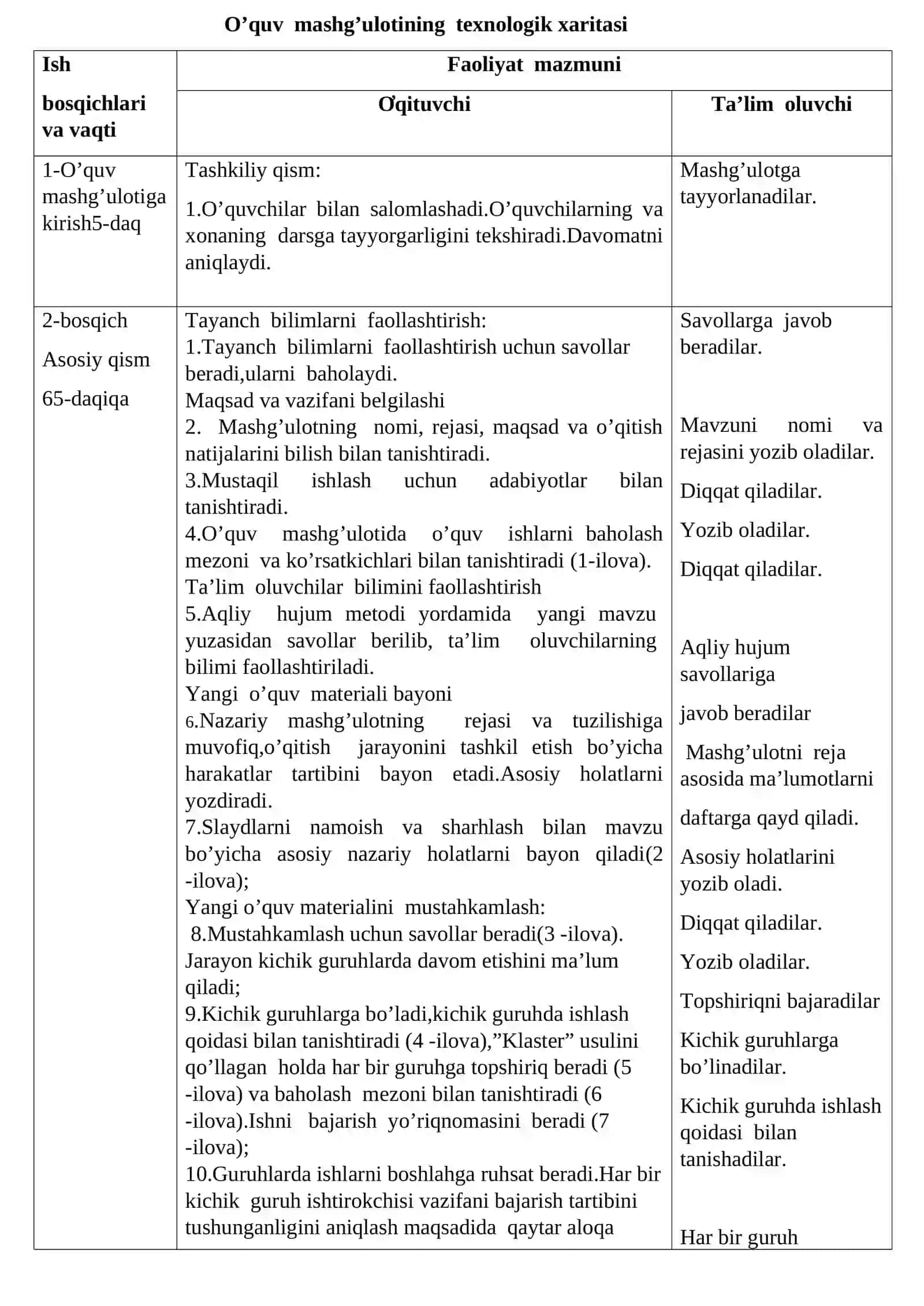 O’quv mashg’ulotlarini o’qitish texnalogiyasi 2