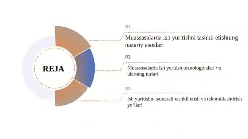 Muassasalarda ish yuritishni tashkil etish texnologiyalari 2
