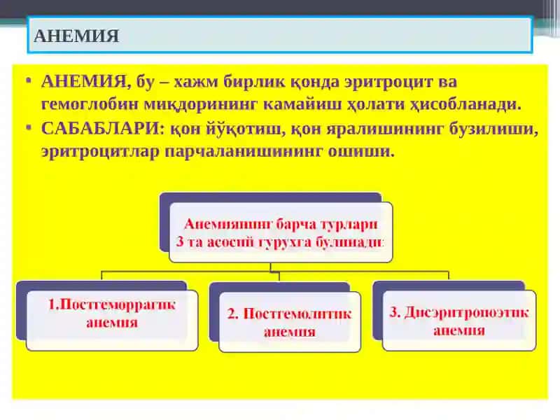 АНЕМИЯ 2