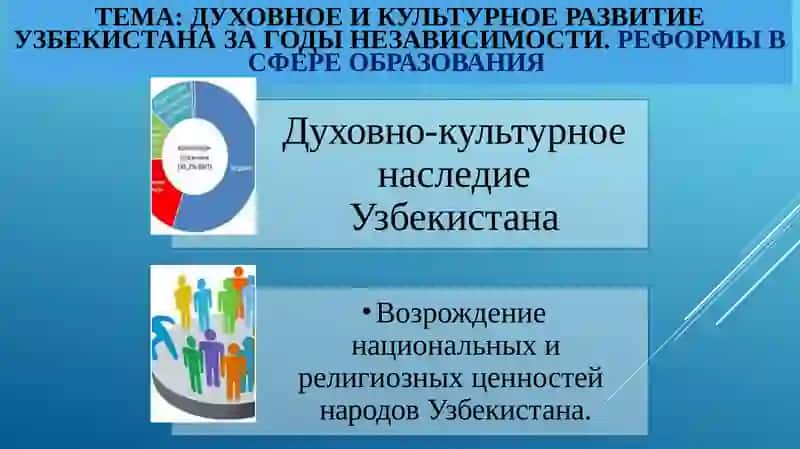НОВЕЙШАЯ ИСТОРИЯ УЗБЕКИСТАНА 2