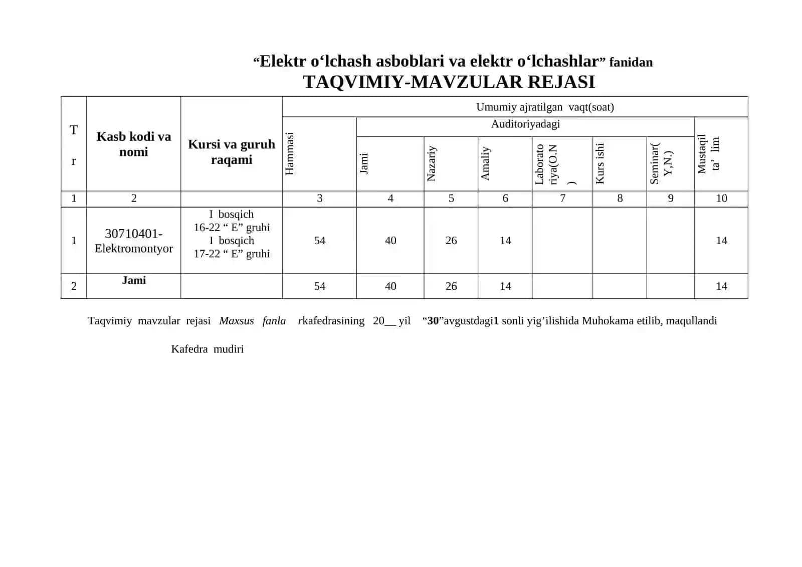 “Elektr o‘lchash asboblari va elektr o‘lchashlar” fanidan O‘QITISH MATERIALLARI TO‘PLAMI 2