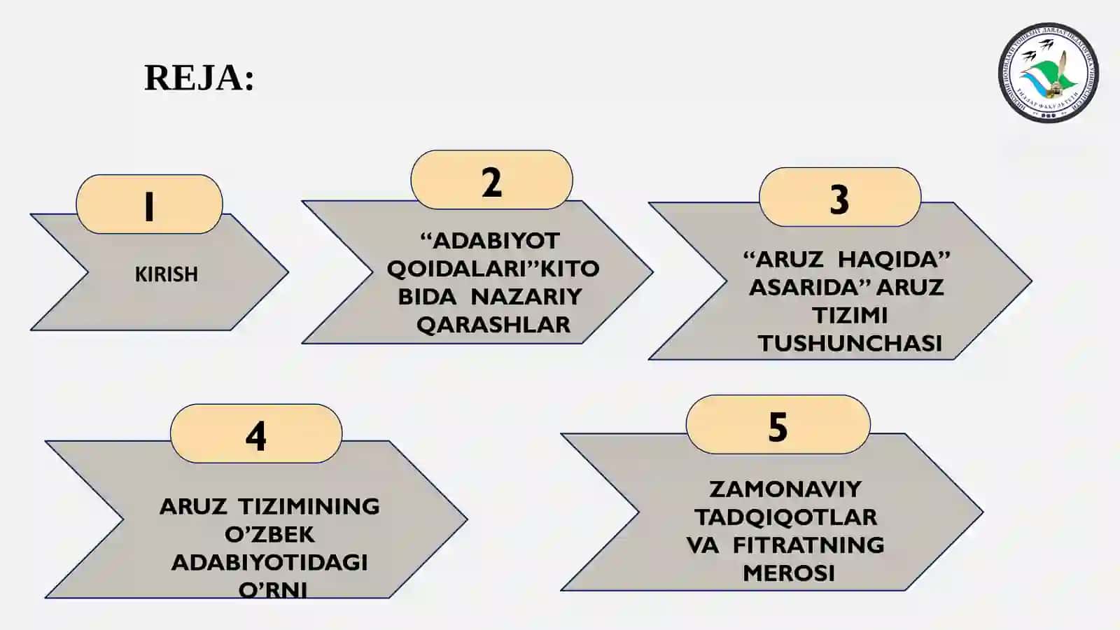 Abdurauf Fitratning "Adabiyot Qoidalari" va "Aruz Haqida" Asarlari Tahlili 2