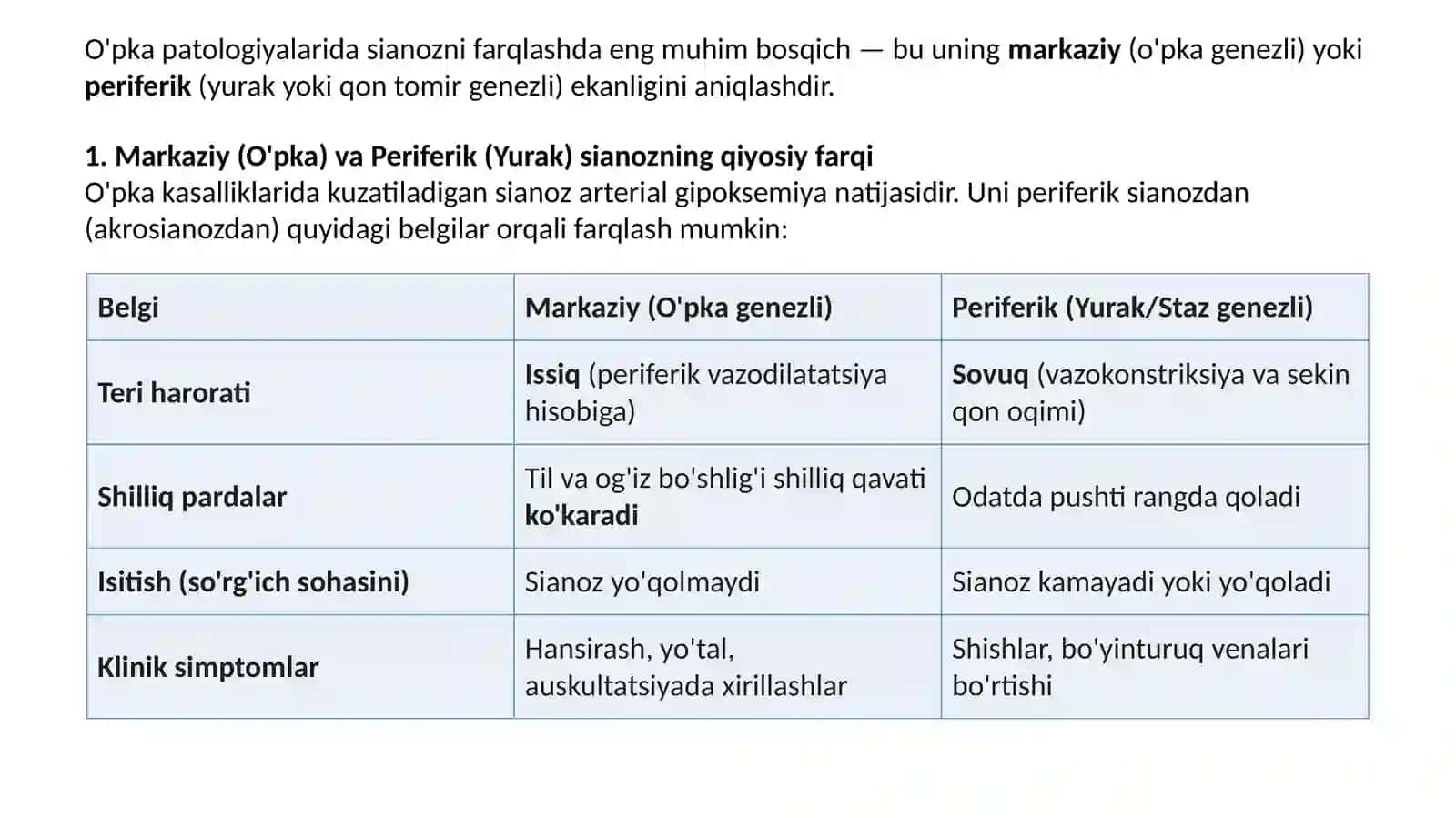 Sianoz bo'yicha differensial diagnostika 2