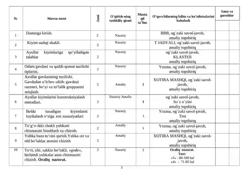 Ayollar kiyimini konstruktsiyalash va modellashtrish 2