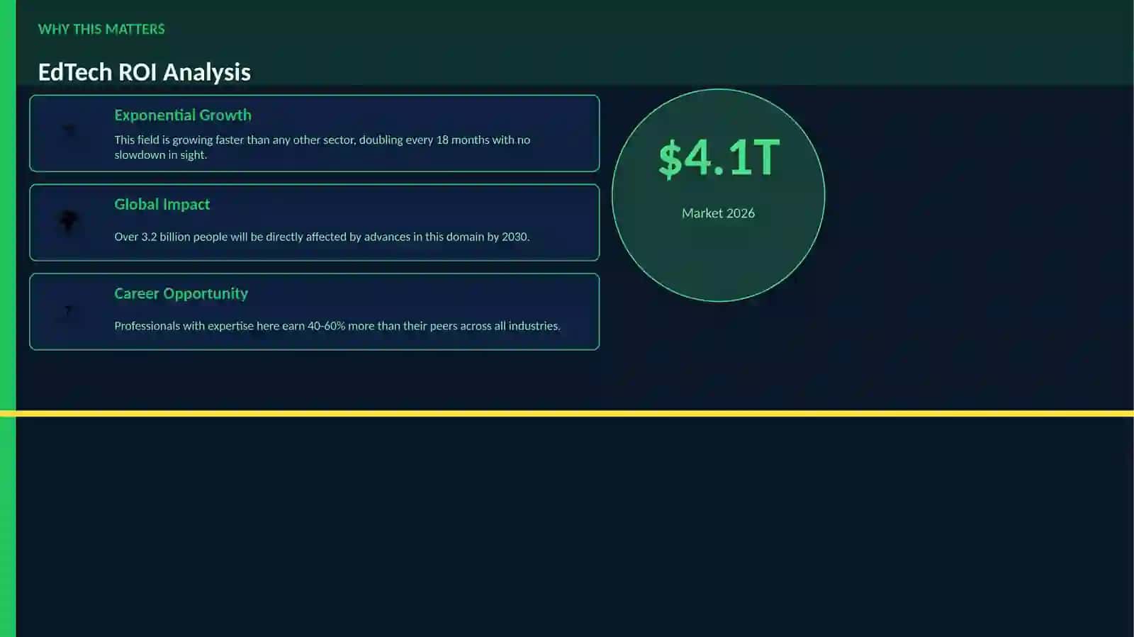 EdTech ROI Analysis 2