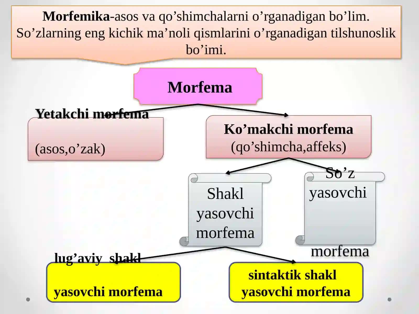 Morfemika 2