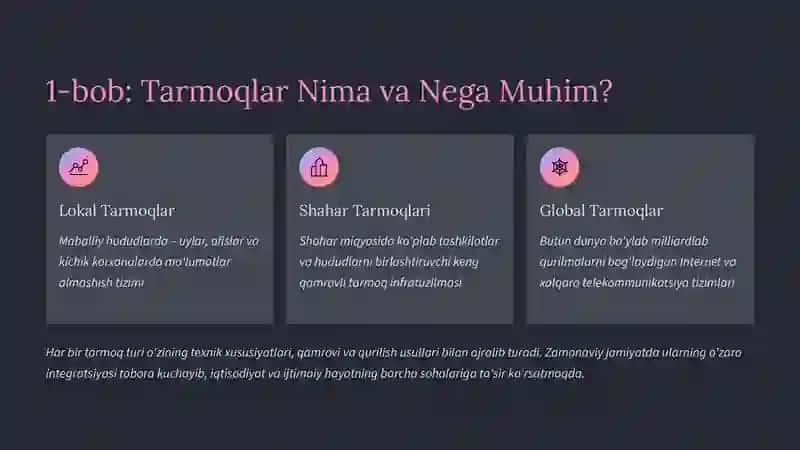 Lokal, Shahar va Global Tarmoqlar: Qurilish Usullari va Zamonaviy Yondashuvlar 2