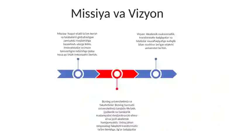 Missiya va Vizyon 2