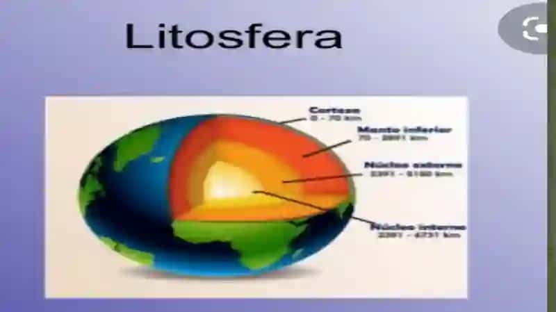 LITOSFERA VA UNING BUGUNGI KUNDAGI MUAMMOLARI 2