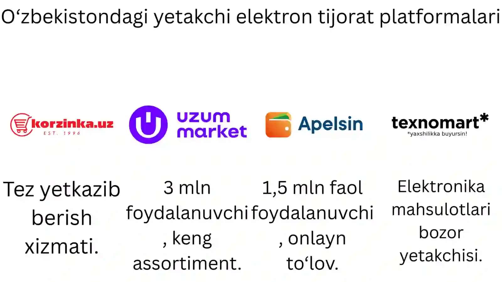 Elektron tijoratning O‘zbekistondagi statistik ko‘rsatkichlari 2