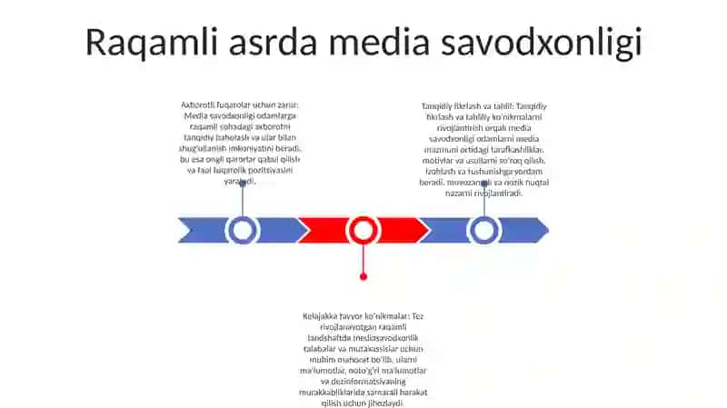 Axborotlashgan Jamiyatda Mediasavodxonlikni Rivojlantirish 2
