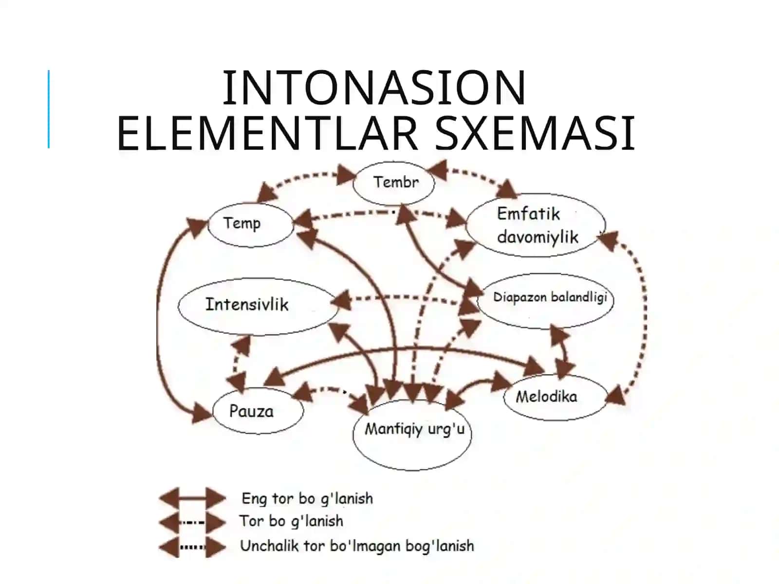 Turlixilnutqbuzilishlaridaintonatsionohangdorliknishakllantirishtexnologiyalari 2