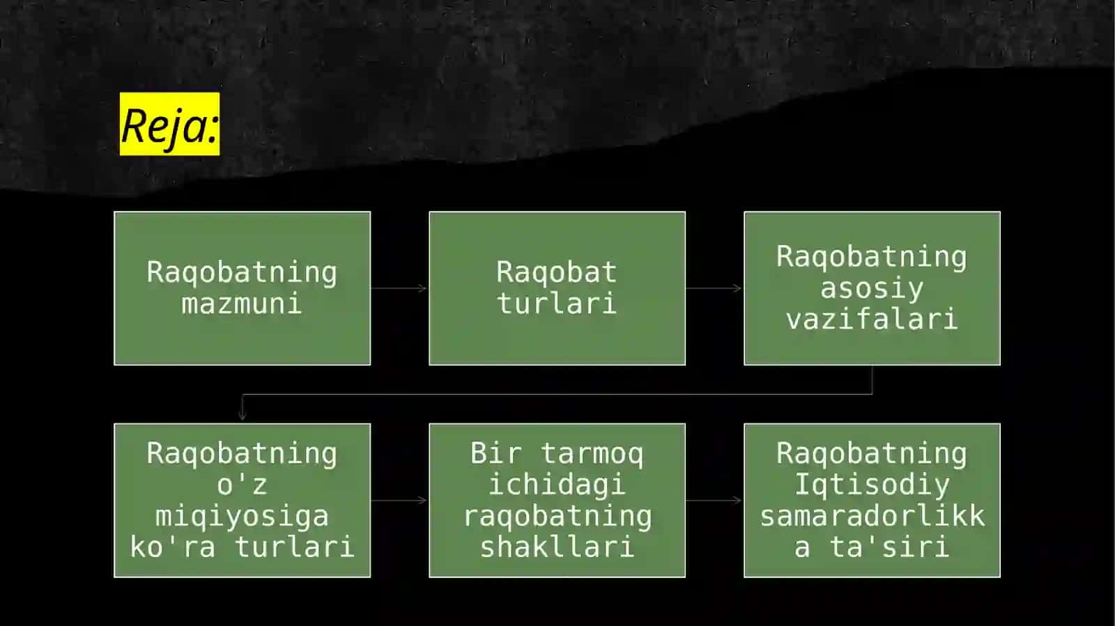 Raqobat va uning iqtisodiyotdagi samaradorlik katta'siri 2