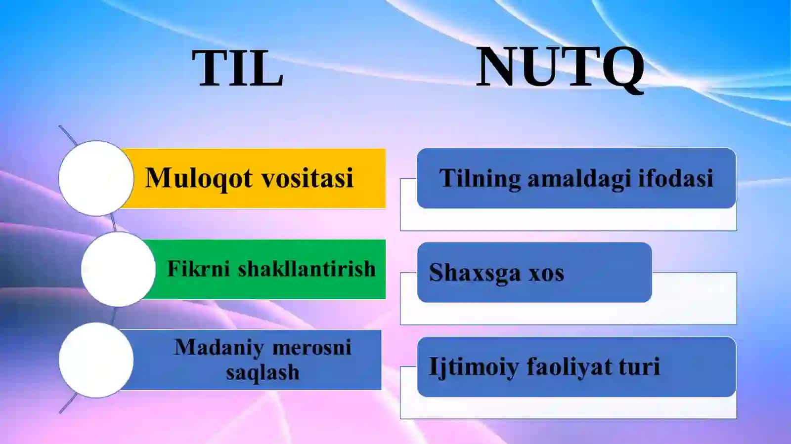 Til va nutq dixotomiyasi:klassik strukturizm prinsiplari va zamonaviy diskurs tahlili 2