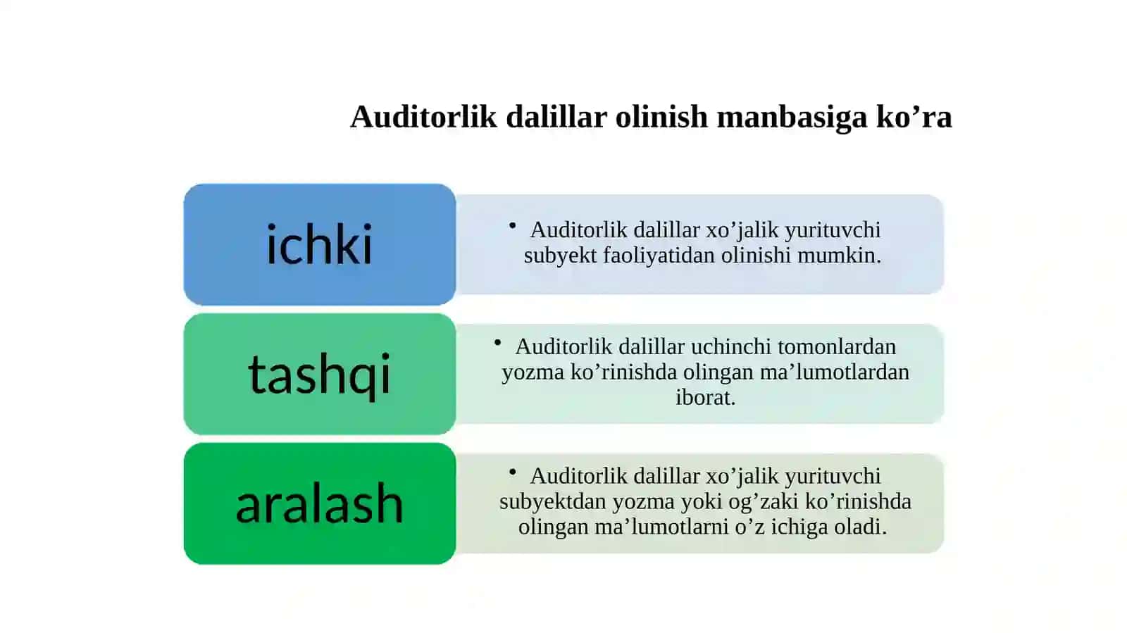 Auditorlik dalillar turlariga ko’ra 2