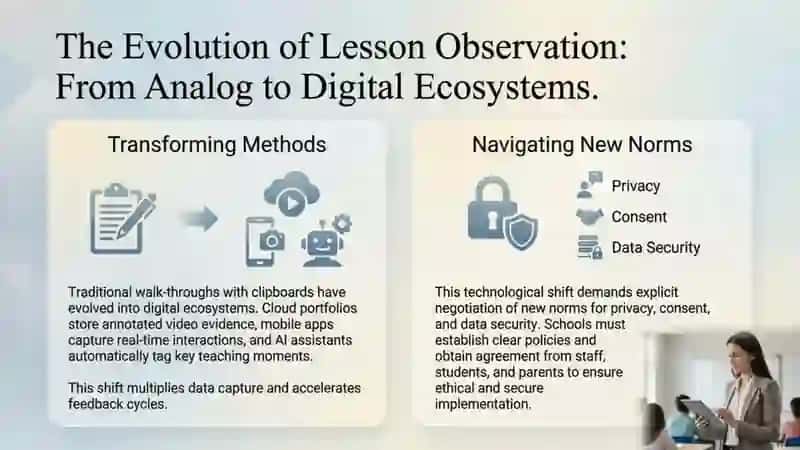 Lesson observation technologies 2