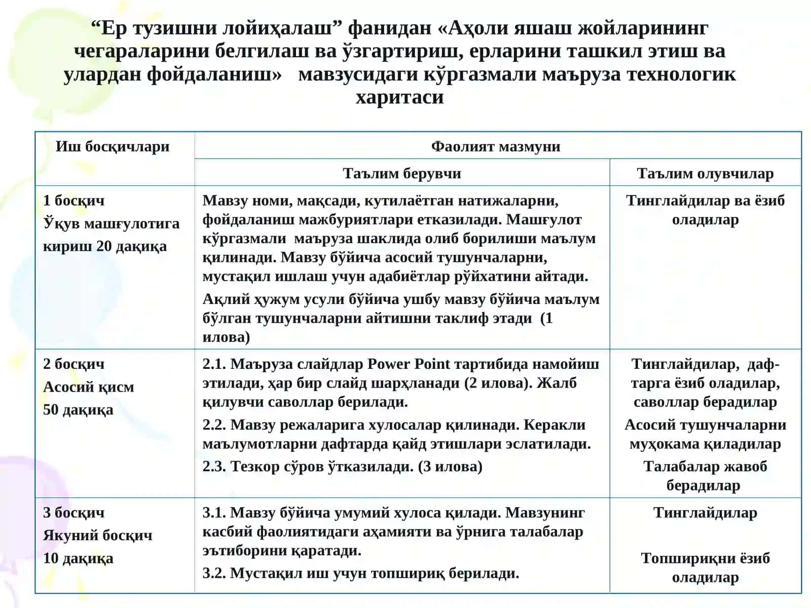 "Аҳоли яшаш жойларининг чегараларини белгилаш ва ўзгартириш, ерларини ташкил этиш ва улардан фойдаланиш" мавзусидаги кўргазмали маъруза таълимтехнологияси модели 2