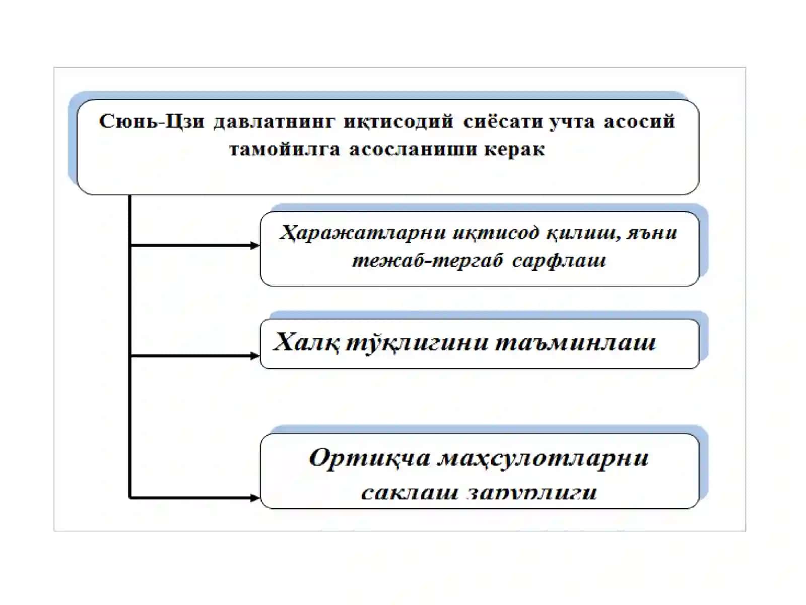 Гуан Цзининг бозорни тушуниши 2