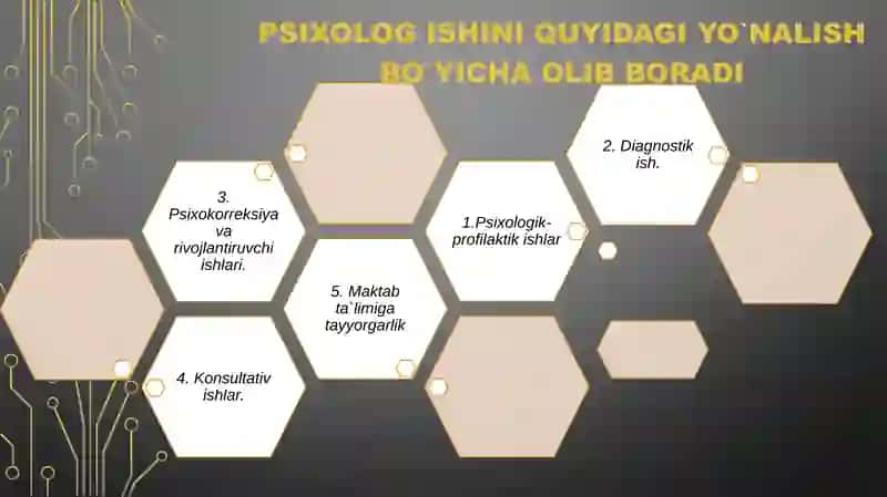 Internat tarbiyalanuvchilarining adaptatsiyaga ijtimoiy-psixologik yordam ko`rsatish 2
