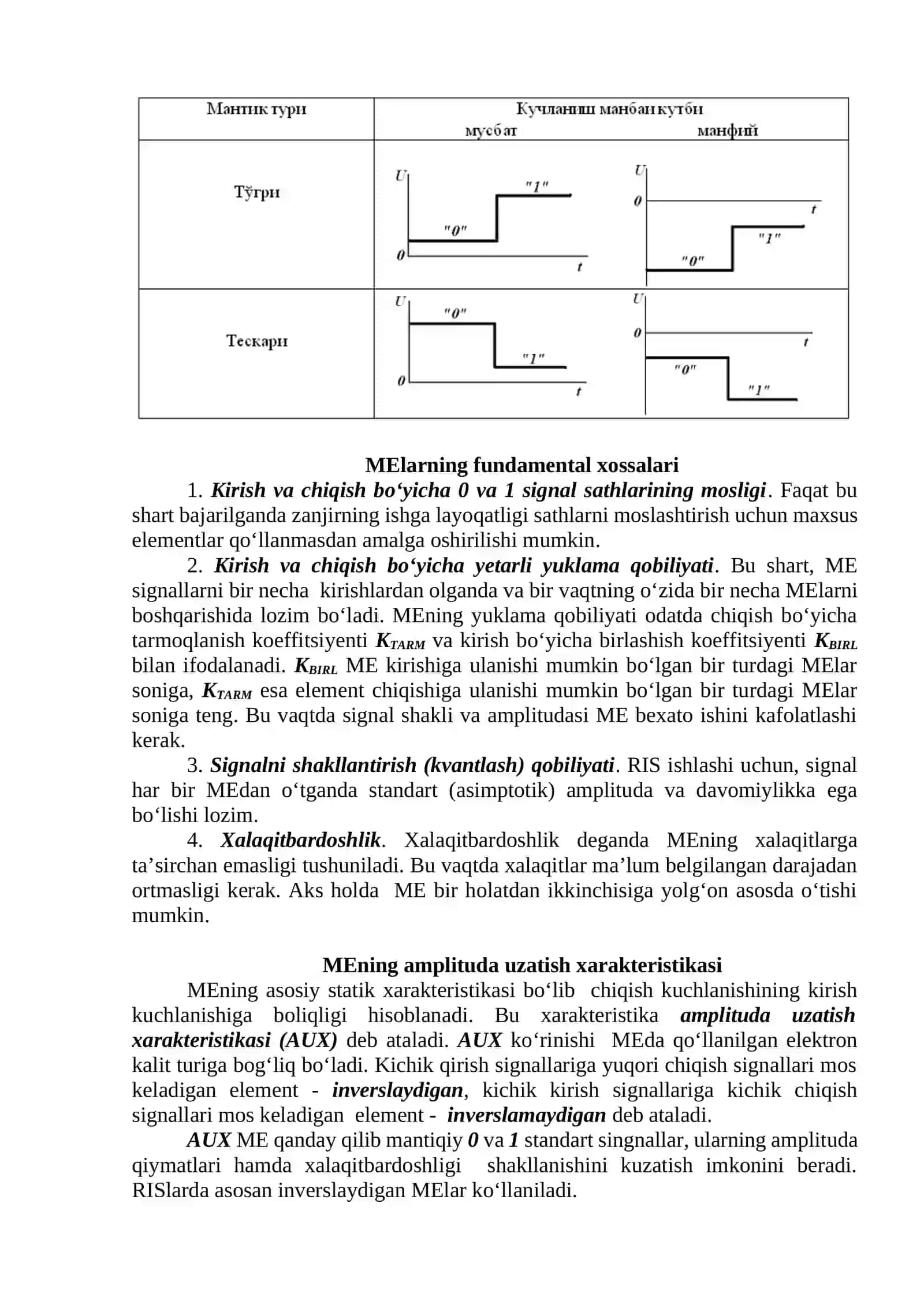 Mantiqiy elementlar. MElarning uzatish xarakteristikalari. #Elektronika_va_sxemalar 2
