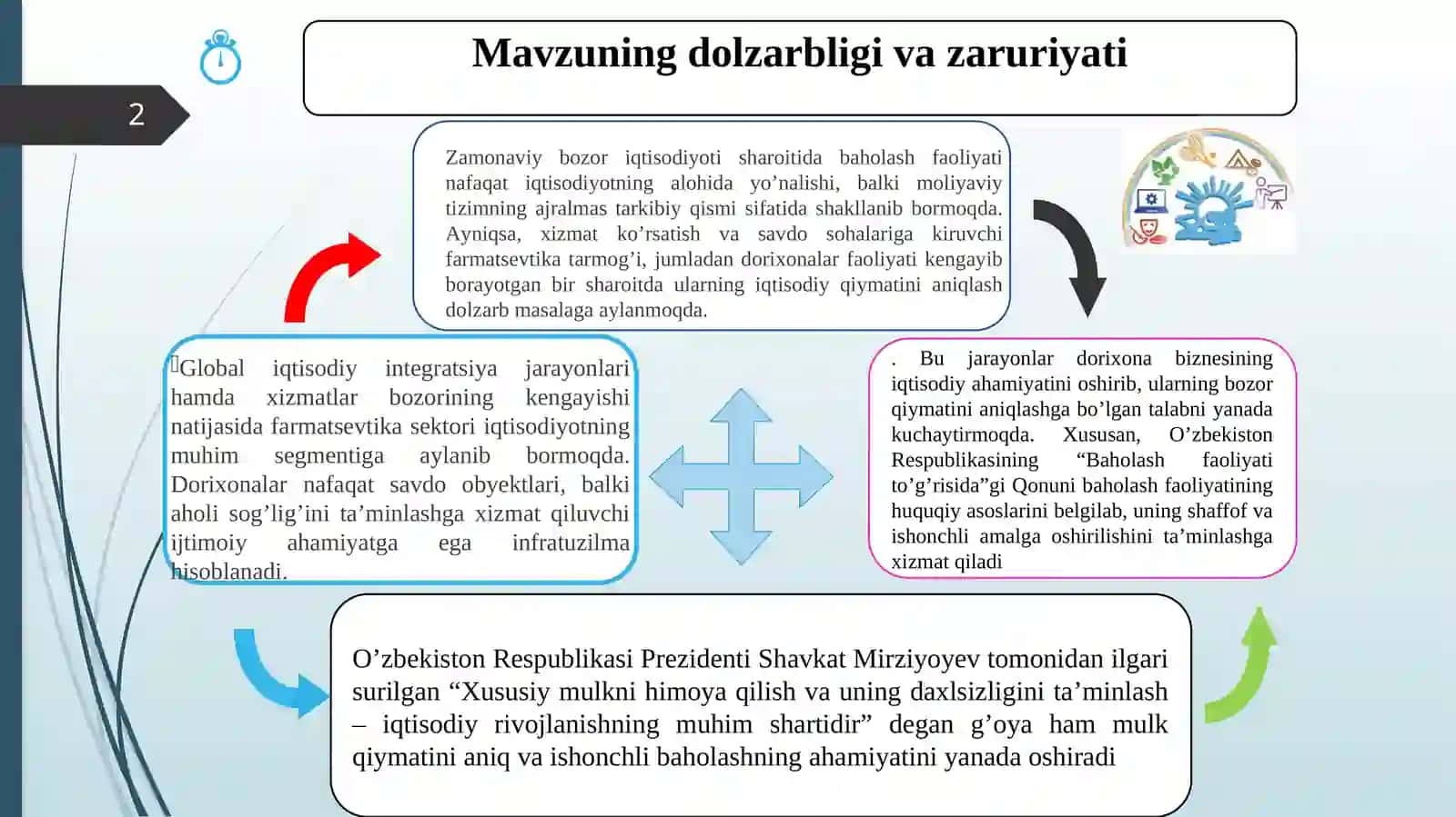 NOTURAR JOYLAR QIYMATINI BAHOLASHNING NAZARIY ASOSLARI 2