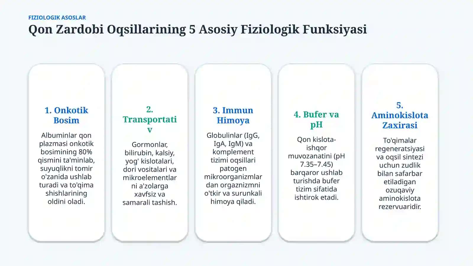 Qon zardobida oqsillarni aniqlashning klinik ahamiyati — 15 slayd 2