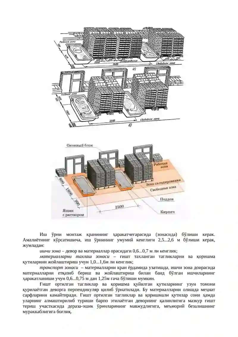 Ғишт терувчининг иш ўрни 2