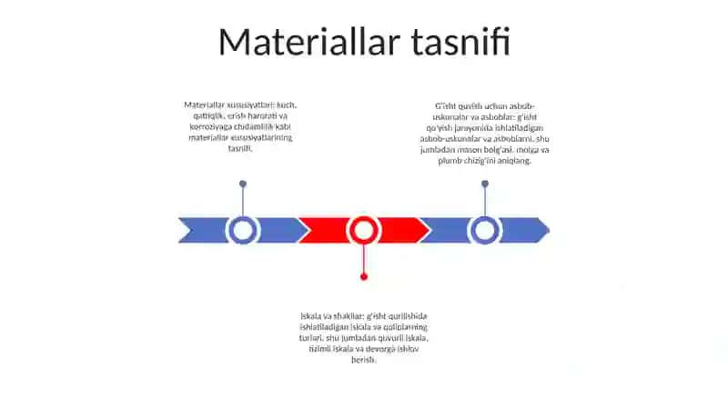 O'Rtali Brikmalarda Bajarishda Ishlatiladigan Materiallar, Asboblar Va Moslamalar Tasnifi 2