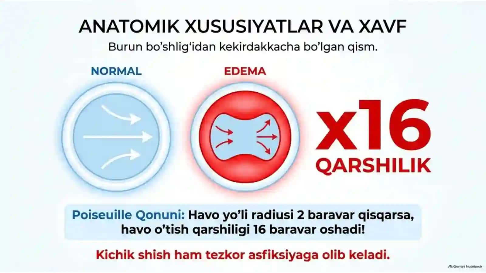 Yuqori nafas yo‘llari o‘tkir obstruksiyasi — 15 slaydli taqdimot 2