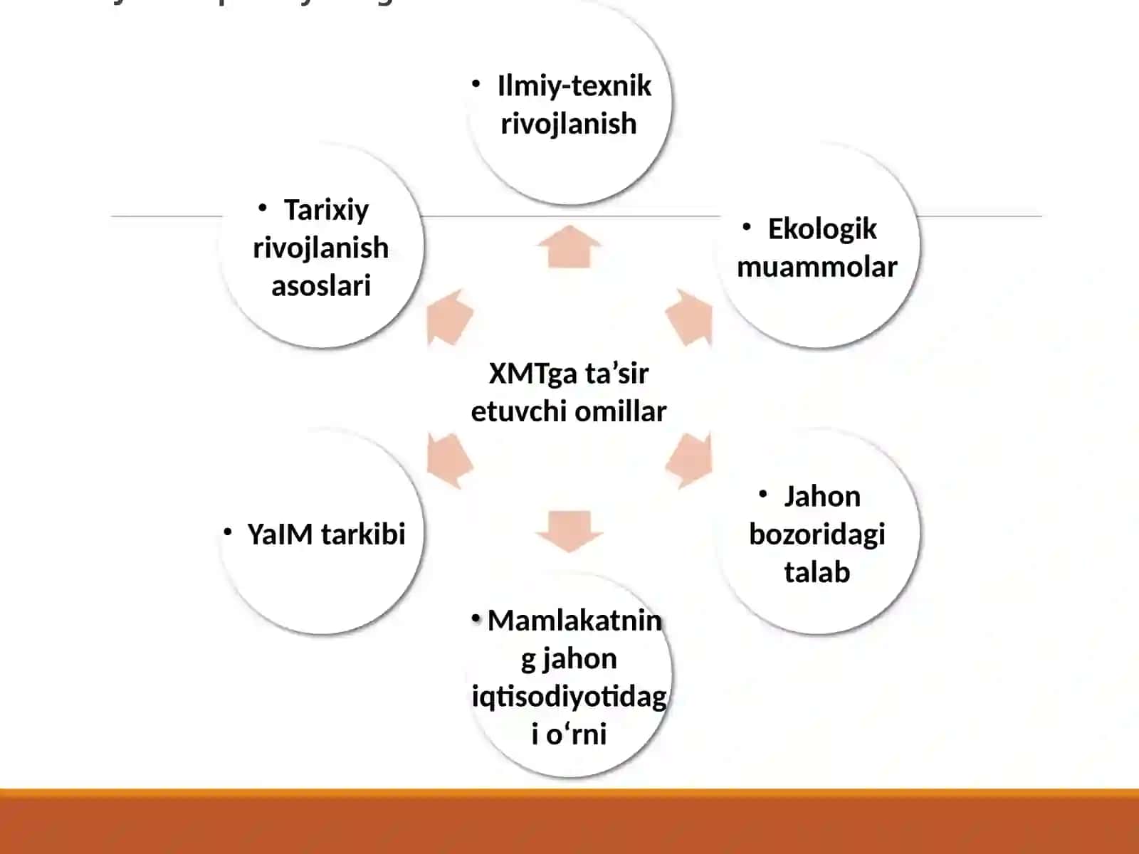 Jahon iqtisodiyoti globallashuvi: Mandal va rivojlanishi 2