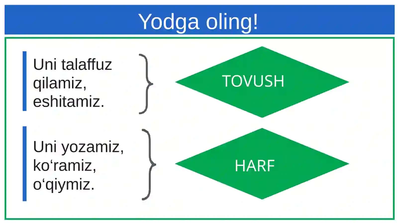 AYRIM UNLILAR IMLOSI.AVAOUNLILARINING TALAFFUZI VA IMLOSI 2
