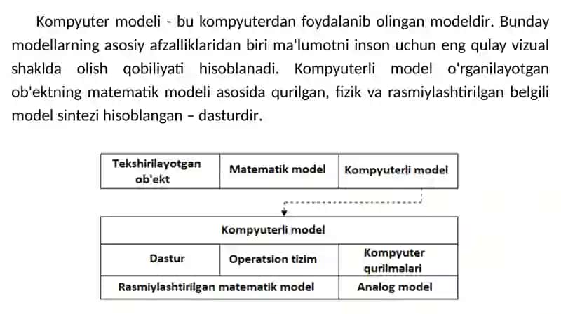 Kompyuterli modellashtirish 2