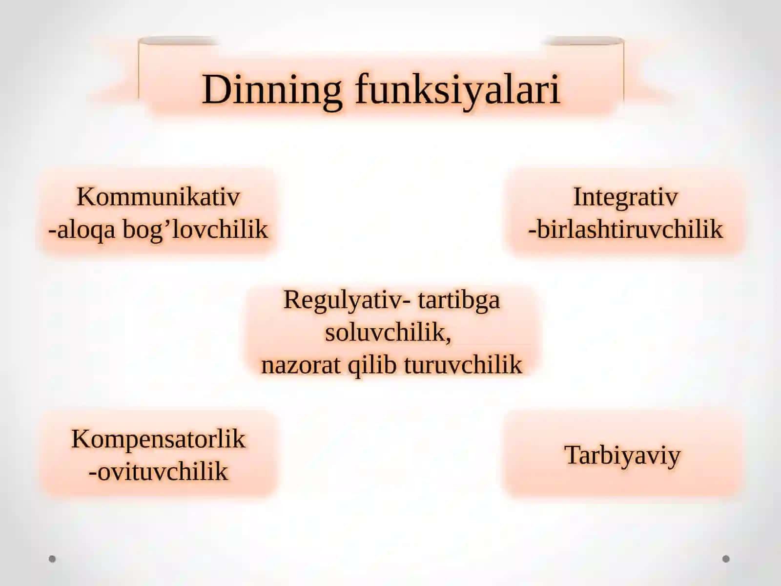 DIN VA MA’NAVIYAT 2