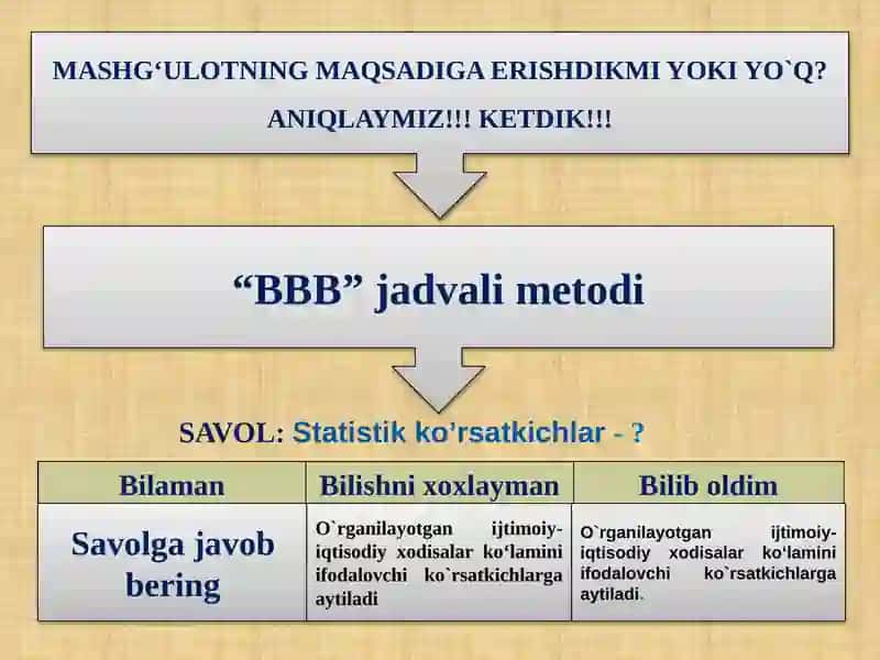 Statistik ko’rsatkichlar 2
