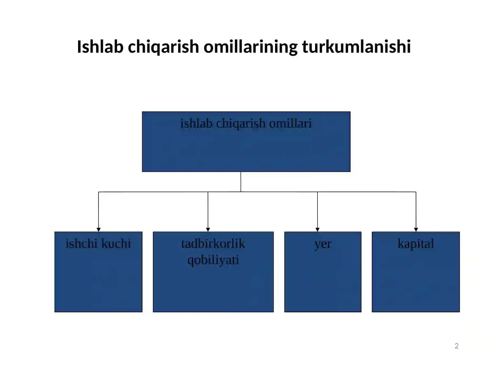 Ishlab chiqarish jarayoni va uning natijalari.Iqtisodiy tizimlar va mulkchilik 2