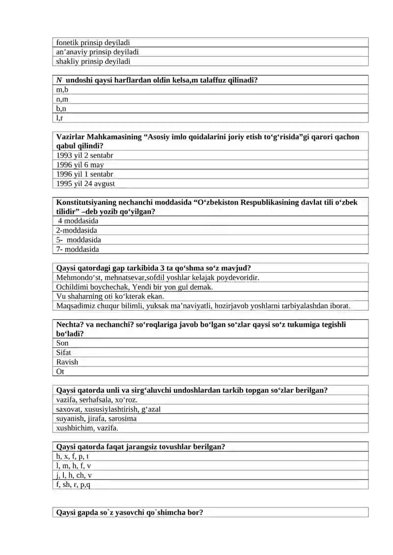 Boshlang’ich ta’lim uchun “Ona tili” fanidan test savollari 2