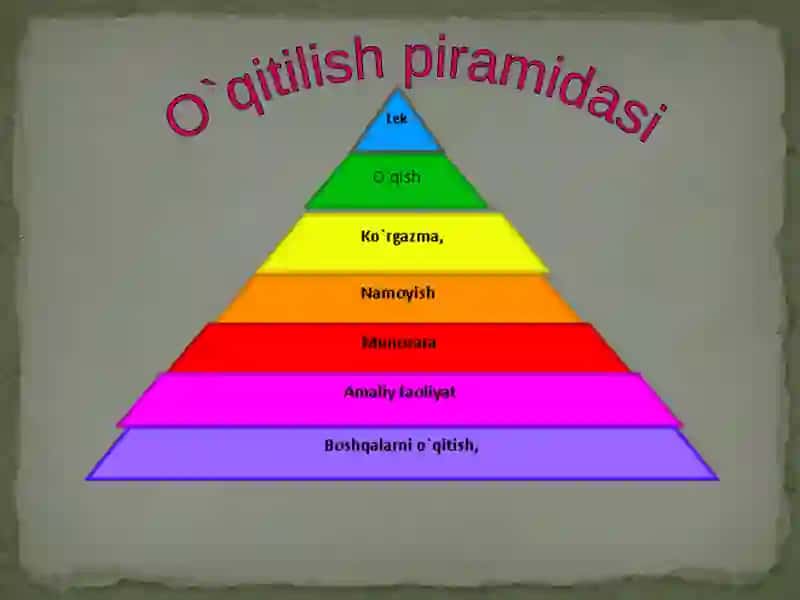 Gapustidaishlash metodikasi 2