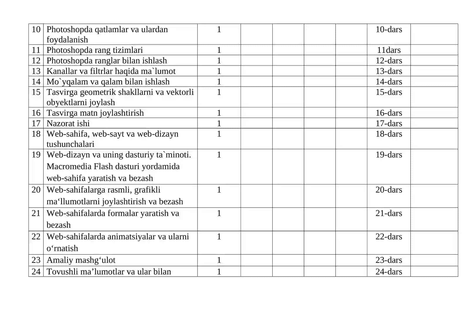 11-sinf informatika va axborot texnologiyalari fanidan yillik reja (haftada 1 soatdan 34 soat) 2