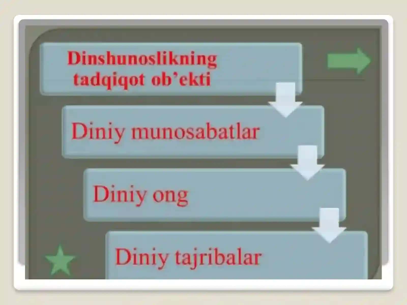 Etikaning dinshunoslik bilan aloqadorligi 2