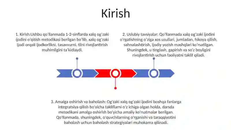 Boshlang‘Ich Sinfda Xalq Og‘Zaki Ijodi Ustida Ishlash Yuzasidan Metodik Tavsiyalar Ishlab Chiqish (1-2-Sinflar) 2
