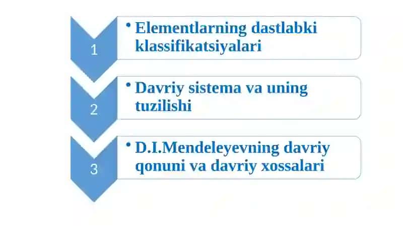 Elementlarning zamonaviy davriy jadvali 2
