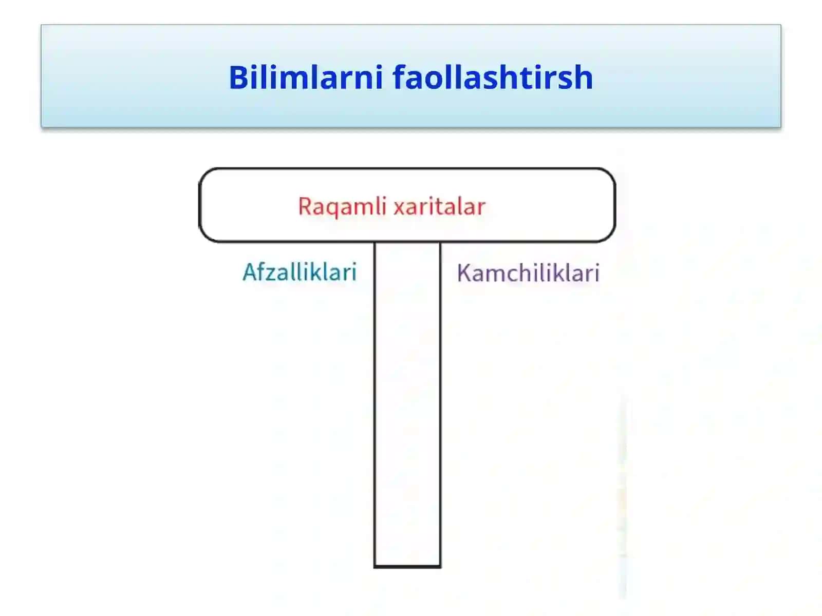 Geografikkoordinatalar 2