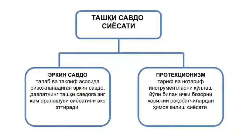 Тўлов баланси ва унинг таркиби 2