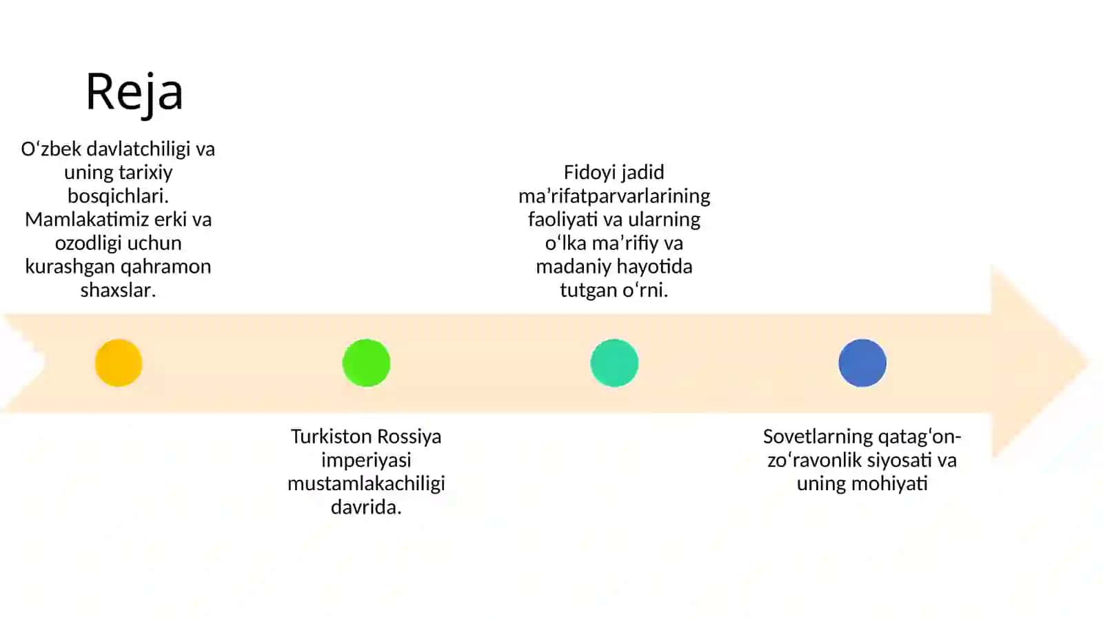 O’rta Osiyoda Qadimgi Davlatlarning Valyutasi 2