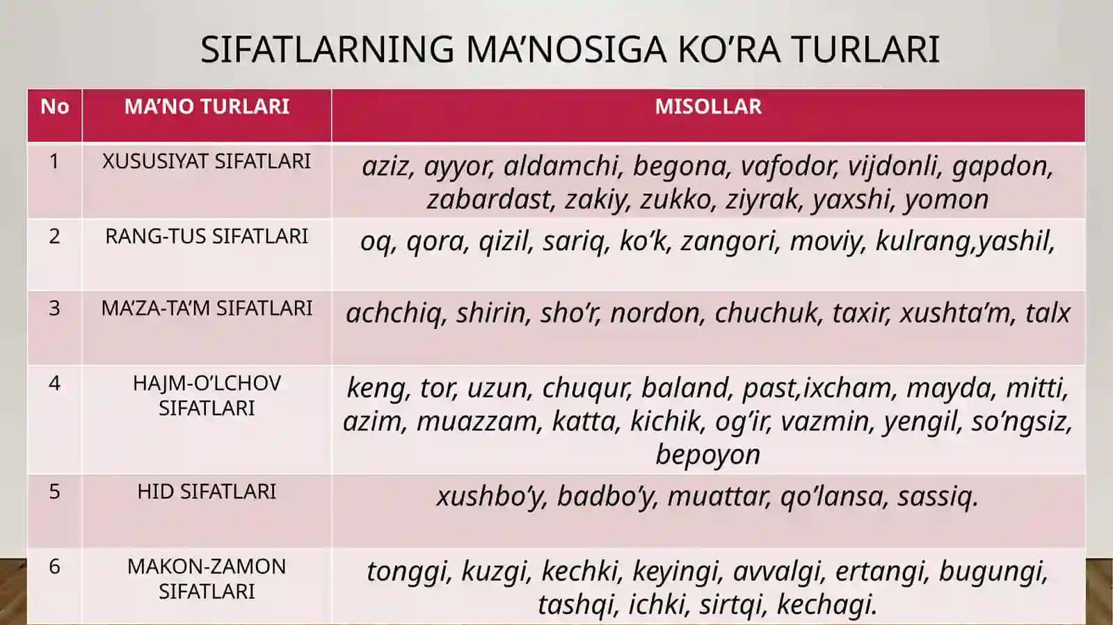 Sifat soʻz turkumi 2