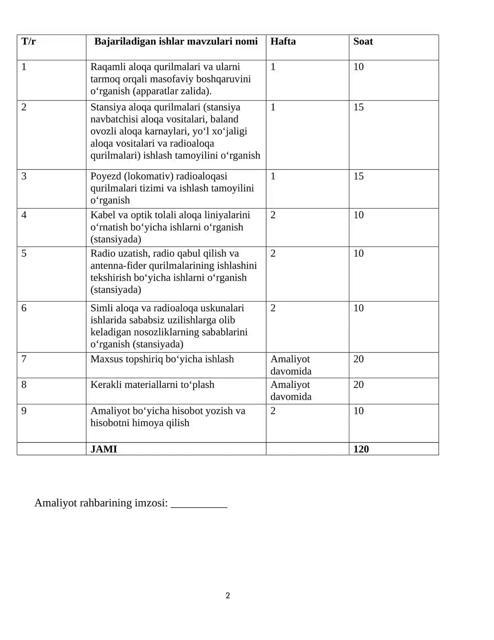 Amaliyot o‘tashning taqvimli rejasi 2