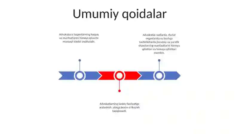 O'Zbekiston Respublikasi Konsitutsiyasi 24-Bob Advokatura 2
