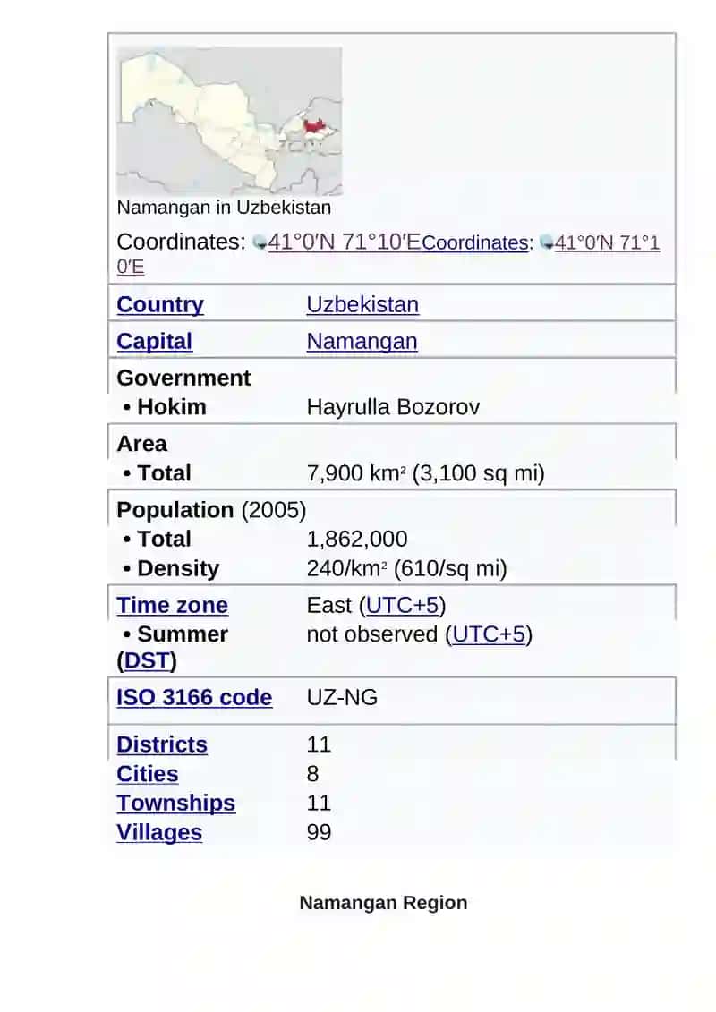 Namangan Region Plan 2