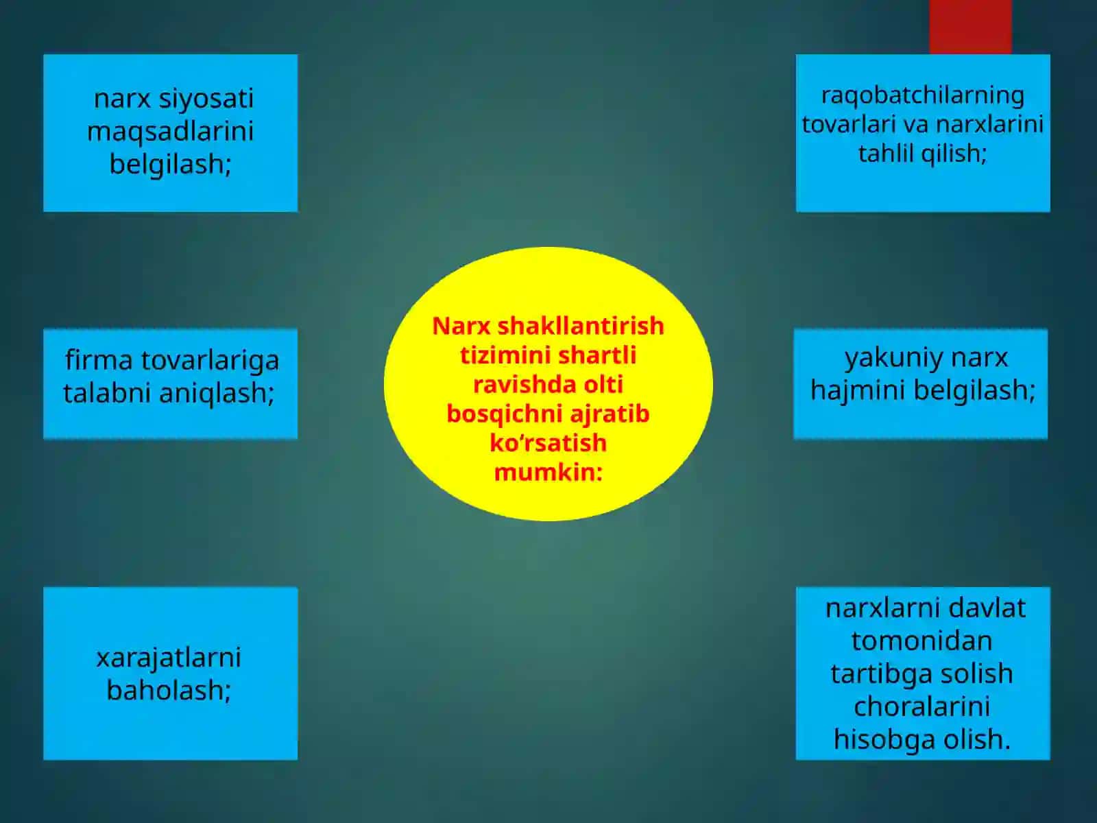 INNOVATSION MAHSULOTLARGA NARXNI SHAKLLANISHI 2